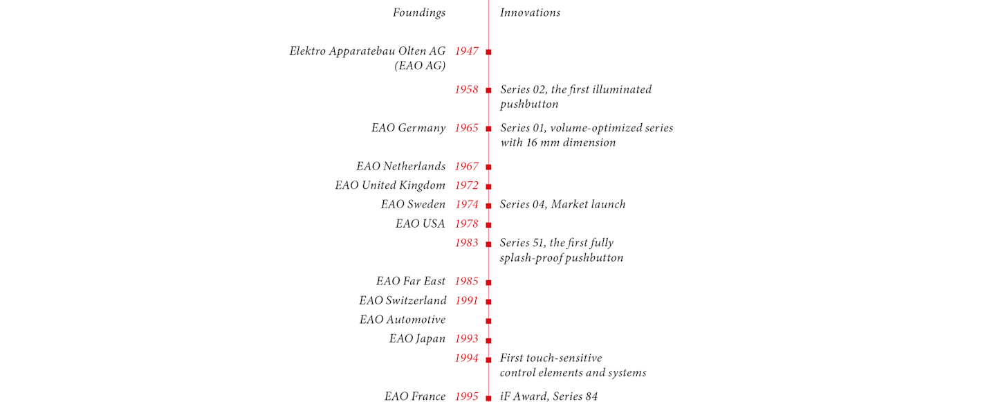 Milestones (2023 Part1)