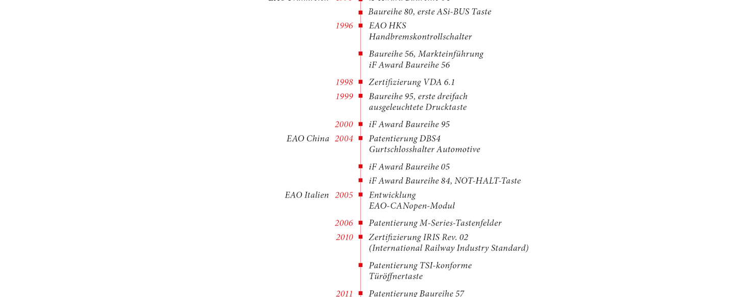 Milestones (2023 Part2)