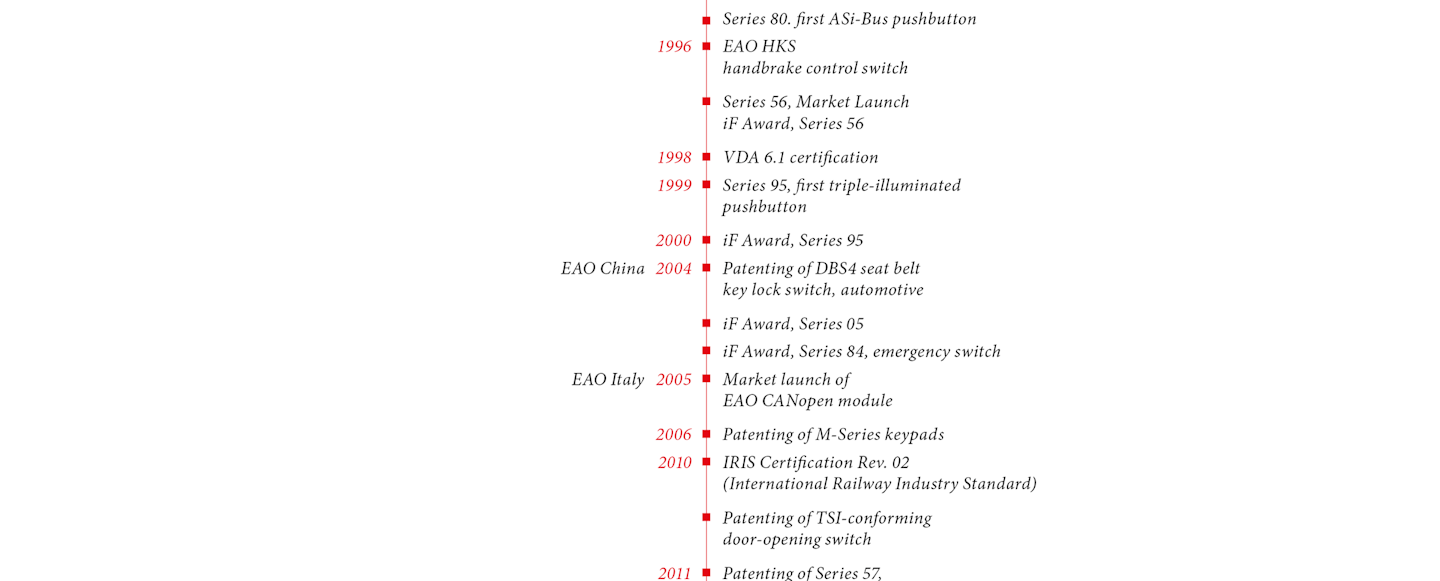 Milestones (2023 Part2)