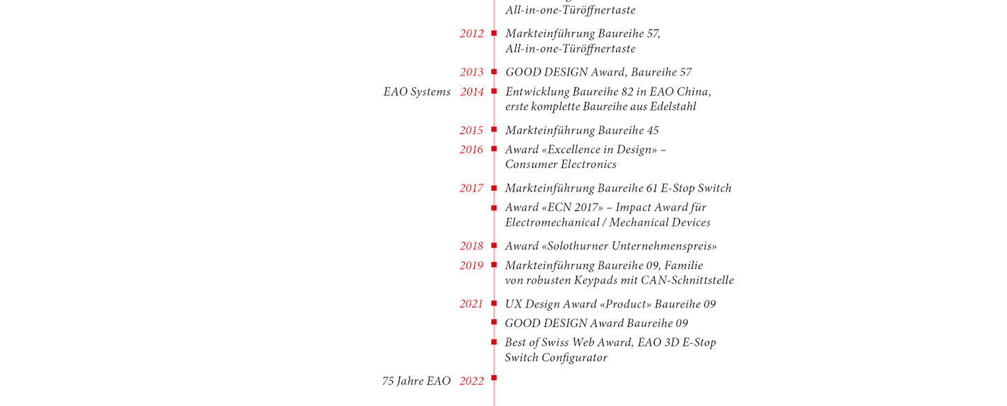 Milestones (2023 Part3)