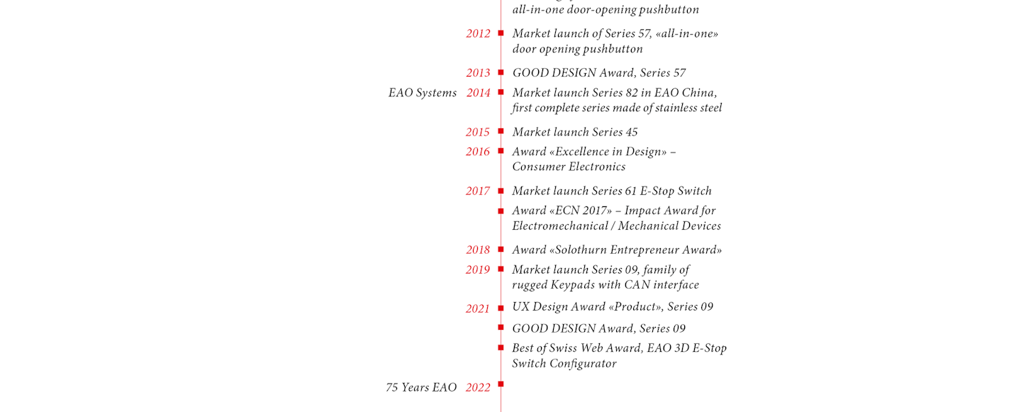 Milestones (2023 Part3)
