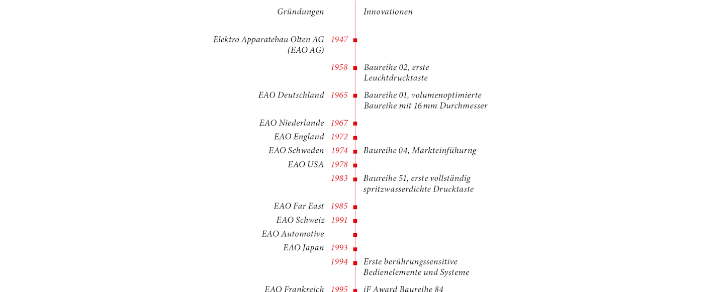 Milestones (2023 Part1)
